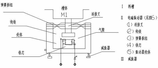 球磨機(jī)